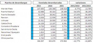 cuadrodesembarco1-300x140