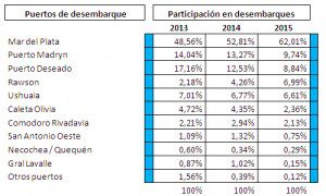 cuadrodesembarco2-300x180