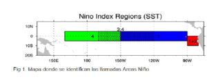 areas del niño