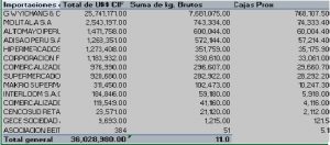 estadistica de importacion