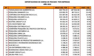 cuadros 2015