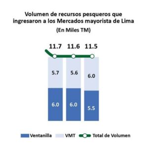 precios