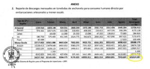 CUADRO DEL CHD