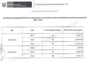 atunes registro