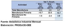 manufactura