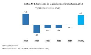 cuadrito de proyeccion